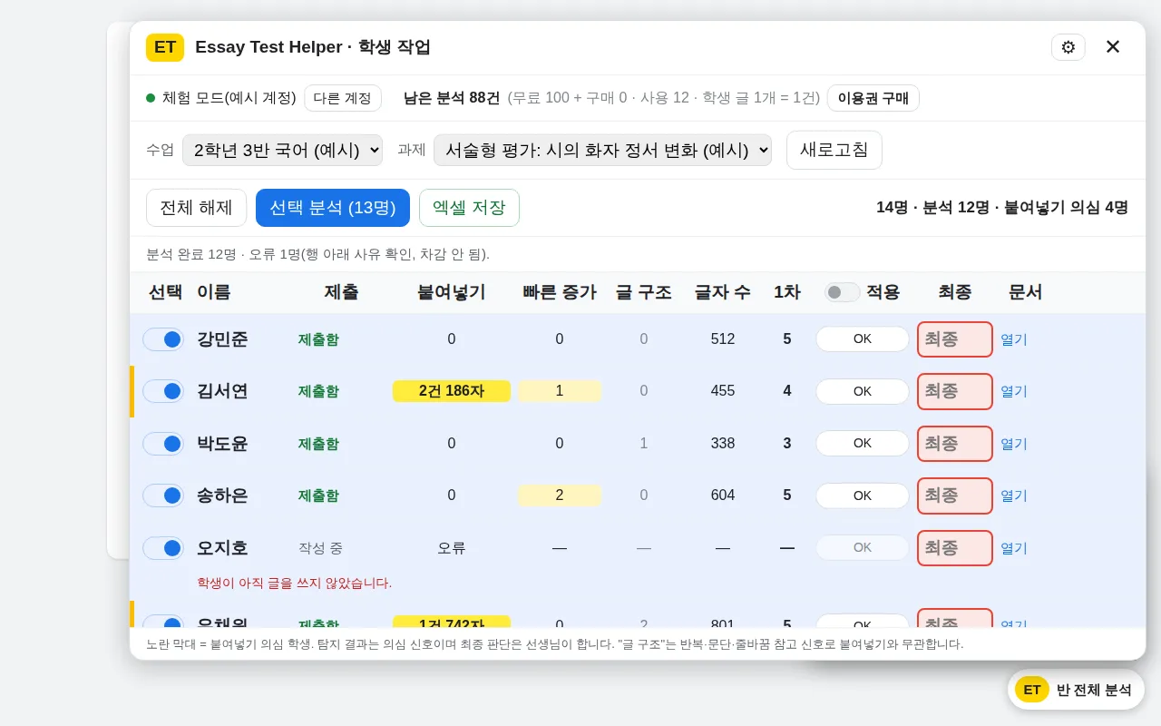 클래스룸 화면 위 반 전체 분석 패널. 붙여넣기 의심 학생 행에 노란 표시(예시 데이터)